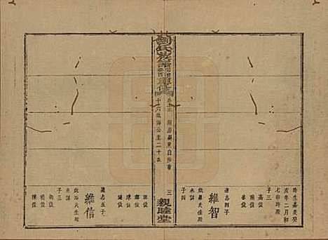 [下载][刘氏族谱]湖南刘氏__清同治十二年(1873)_十五.pdf