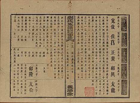 [下载][刘氏族谱]湖南刘氏__清同治十二年(1873)_十六.pdf