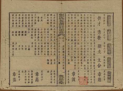 [下载][刘氏族谱]湖南刘氏__清同治十二年(1873)_二十.pdf