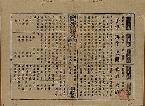 [下载][刘氏族谱]湖南刘氏__清同治十二年(1873)_三十三.pdf