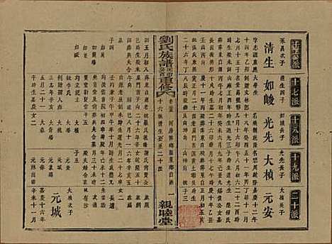 [下载][刘氏族谱]湖南刘氏__清同治十二年(1873)_三十五.pdf