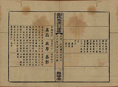 [下载][刘氏族谱]湖南刘氏__清同治十二年(1873)_三十六.pdf