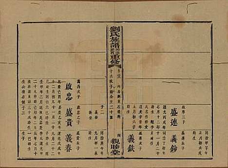 [下载][刘氏族谱]湖南刘氏__清同治十二年(1873)_三十六.pdf