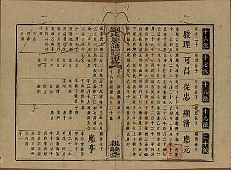 [下载][刘氏族谱]湖南刘氏__清同治十二年(1873)_四十.pdf