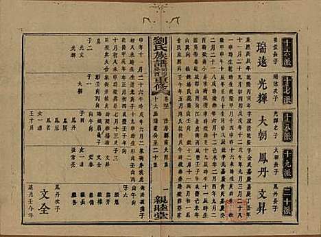 [下载][刘氏族谱]湖南刘氏__清同治十二年(1873)_四十一.pdf