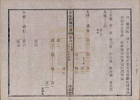 [下载][古虞义门刘陈世谱]浙江刘陈氏(共十二卷首一卷)__清同治八年（1869）_八.pdf
