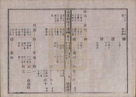 [下载][古虞义门刘陈世谱]浙江刘陈氏(共十二卷首一卷)__清同治八年（1869）_八.pdf