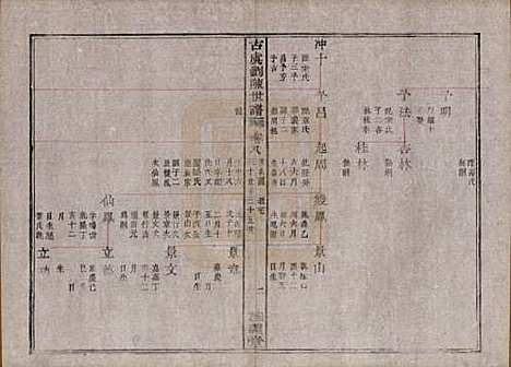 [下载][古虞义门刘陈世谱]浙江刘陈氏(共十二卷首一卷)__清同治八年（1869）_九.pdf