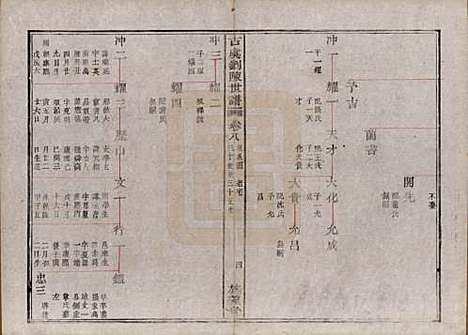 [下载][古虞义门刘陈世谱]浙江刘陈氏(共十二卷首一卷)__清同治八年（1869）_九.pdf