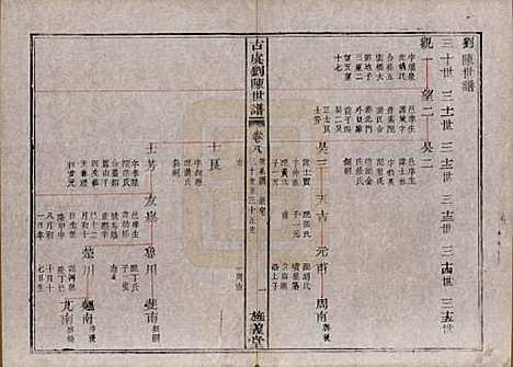 [下载][古虞义门刘陈世谱]浙江刘陈氏(共十二卷首一卷)__清同治八年（1869）_十.pdf