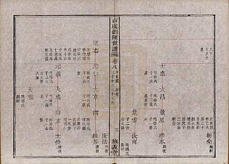 [下载][古虞义门刘陈世谱]浙江刘陈氏(共十二卷首一卷)__清同治八年（1869）_十.pdf