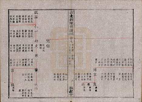 [下载][古虞义门刘陈世谱]浙江刘陈氏(共十二卷首一卷)__清同治八年（1869）_十.pdf