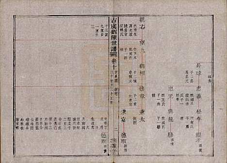 [下载][古虞义门刘陈世谱]浙江刘陈氏(共十二卷首一卷)__清同治八年（1869）_十一.pdf