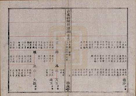 [下载][古虞义门刘陈世谱]浙江刘陈氏(共十二卷首一卷)__清同治八年（1869）_十一.pdf