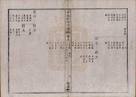 [下载][古虞义门刘陈世谱]浙江刘陈氏(共十二卷首一卷)__清同治八年（1869）_十二.pdf