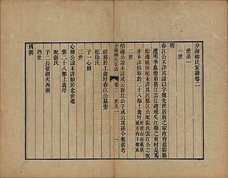 [下载][分湖柳氏家谱]江苏柳氏(共十卷)__清道光二十一年（1841）_二.pdf