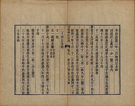 [下载][分湖柳氏家谱]江苏柳氏(共十卷)__清道光二十一年（1841）_七.pdf