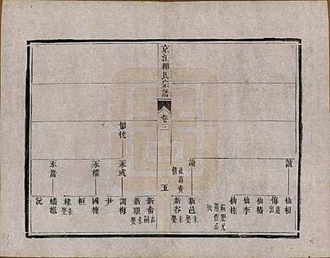 [下载][京江柳氏宗谱]江苏柳氏(共十卷)__清光绪十六年至十七年（1890-1891）_三.pdf