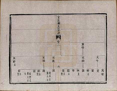 [下载][京江柳氏宗谱]江苏柳氏(共十卷)__清光绪十六年至十七年（1890-1891）_三.pdf