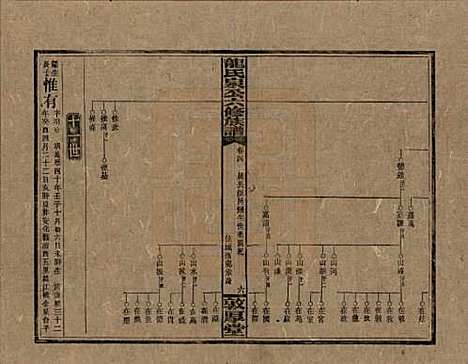 [下载][龙氏泉公六修族谱]湖南龙氏__民国31年（1942）_四.pdf