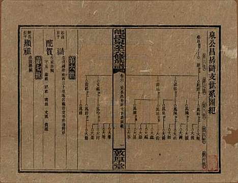 [下载][龙氏泉公六修族谱]湖南龙氏__民国31年（1942）_六.pdf