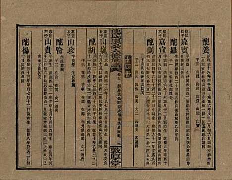 [下载][龙氏泉公六修族谱]湖南龙氏__民国31年（1942）_十三.pdf