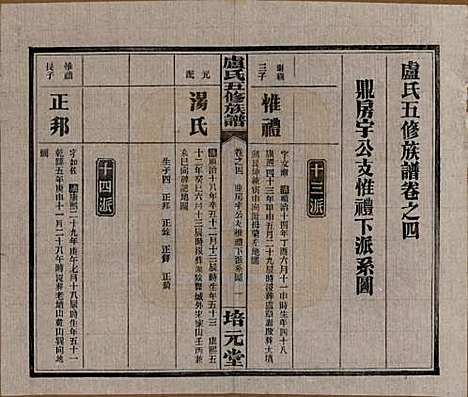 [下载][卢氏五修族谱]湖南卢氏(共十四卷)__民国三十六年（1947）_四.pdf