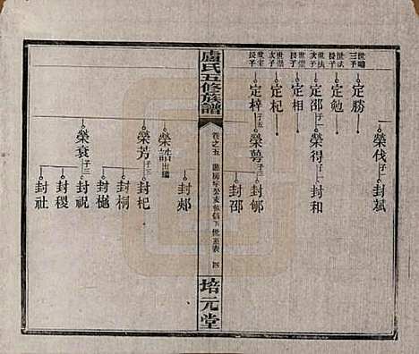 [下载][卢氏五修族谱]湖南卢氏(共十四卷)__民国三十六年（1947）_五.pdf