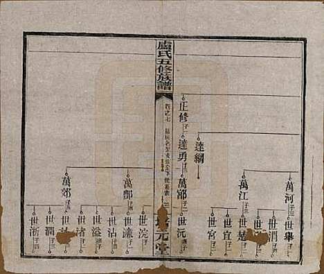 [下载][卢氏五修族谱]湖南卢氏(共十四卷)__民国三十六年（1947）_七.pdf