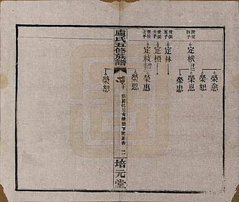 [下载][卢氏五修族谱]湖南卢氏(共十四卷)__民国三十六年（1947）_十.pdf