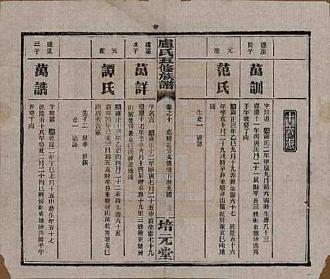 [下载][卢氏五修族谱]湖南卢氏(共十四卷)__民国三十六年（1947）_十.pdf