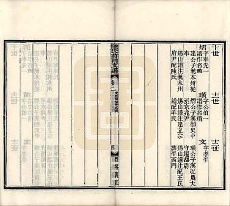 [下载][陆氏葑门支谱]江苏陆氏(共十七卷)__清光绪十四年（1888）_二.pdf