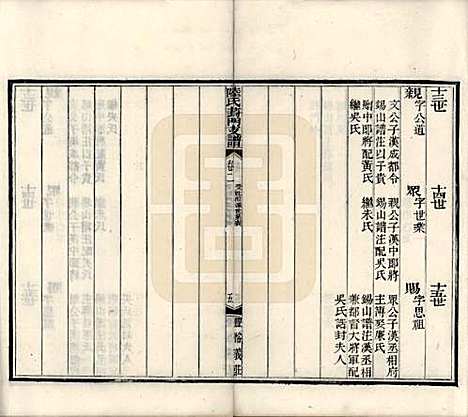 [下载][陆氏葑门支谱]江苏陆氏(共十七卷)__清光绪十四年（1888）_二.pdf