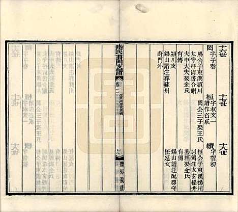 [下载][陆氏葑门支谱]江苏陆氏(共十七卷)__清光绪十四年（1888）_二.pdf