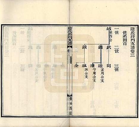 [下载][陆氏葑门支谱]江苏陆氏(共十七卷)__清光绪十四年（1888）_三.pdf