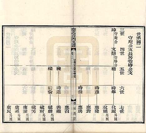 [下载][陆氏葑门支谱]江苏陆氏(共十七卷)__清光绪十四年（1888）_三.pdf