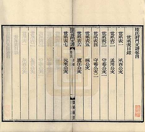 [下载][陆氏葑门支谱]江苏陆氏(共十七卷)__清光绪十四年（1888）_四.pdf