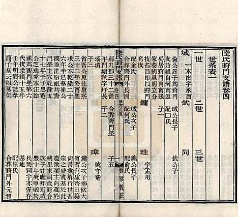 [下载][陆氏葑门支谱]江苏陆氏(共十七卷)__清光绪十四年（1888）_四.pdf