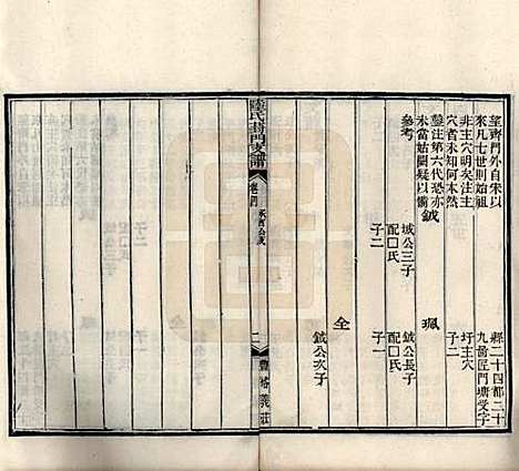 [下载][陆氏葑门支谱]江苏陆氏(共十七卷)__清光绪十四年（1888）_四.pdf