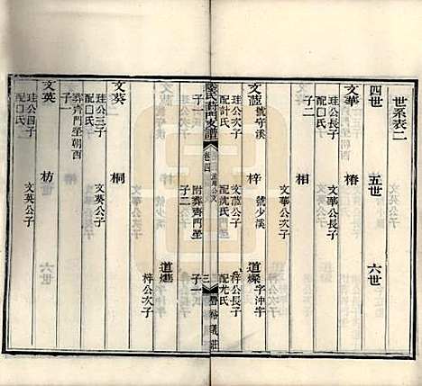 [下载][陆氏葑门支谱]江苏陆氏(共十七卷)__清光绪十四年（1888）_四.pdf