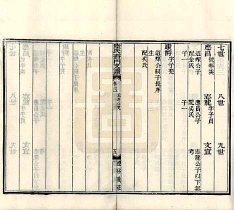 [下载][陆氏葑门支谱]江苏陆氏(共十七卷)__清光绪十四年（1888）_四.pdf