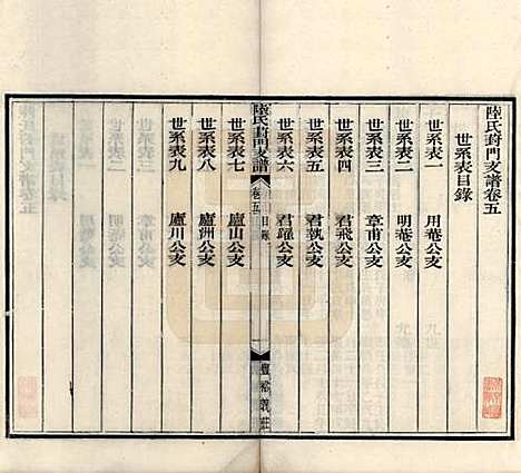 [下载][陆氏葑门支谱]江苏陆氏(共十七卷)__清光绪十四年（1888）_五.pdf