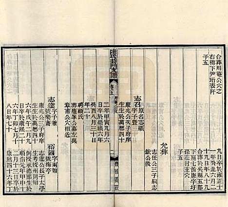 [下载][陆氏葑门支谱]江苏陆氏(共十七卷)__清光绪十四年（1888）_五.pdf