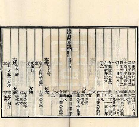 [下载][陆氏葑门支谱]江苏陆氏(共十七卷)__清光绪十四年（1888）_五.pdf