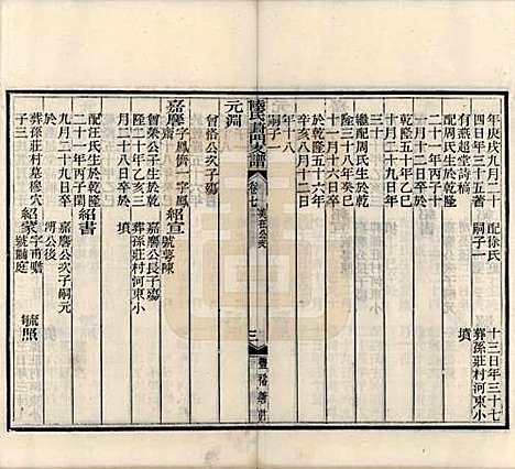 [下载][陆氏葑门支谱]江苏陆氏(共十七卷)__清光绪十四年（1888）_七.pdf