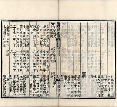 [下载][陆氏葑门支谱]江苏陆氏(共十七卷)__清光绪十四年（1888）_七.pdf