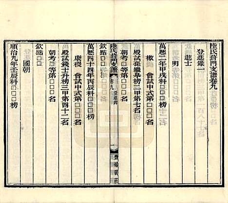 [下载][陆氏葑门支谱]江苏陆氏(共十七卷)__清光绪十四年（1888）_九.pdf