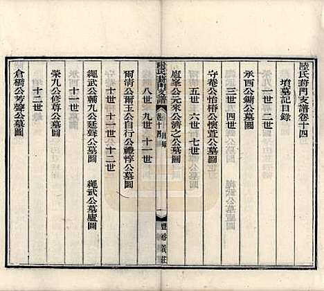 [下载][陆氏葑门支谱]江苏陆氏(共十七卷)__清光绪十四年（1888）_十四.pdf