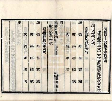 [下载][陆氏葑门支谱]江苏陆氏(共十七卷)__清光绪十四年（1888）_十五.pdf