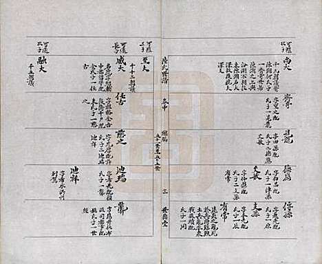 [下载][陆氏世谱]中国陆氏(共三卷)__二.pdf